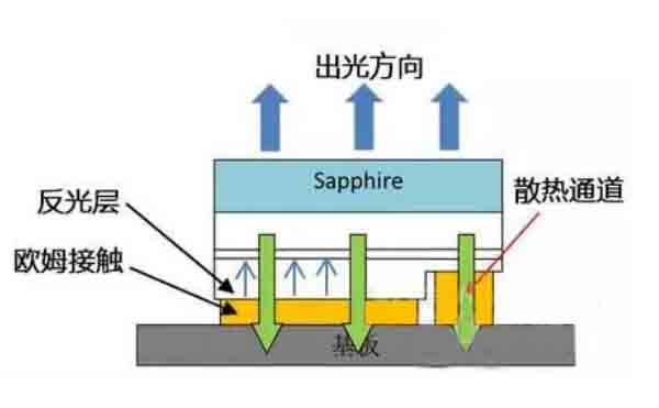 CSP封裝的焊點檢測設(shè)備-X光