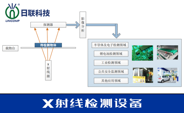 X射線檢測設(shè)備