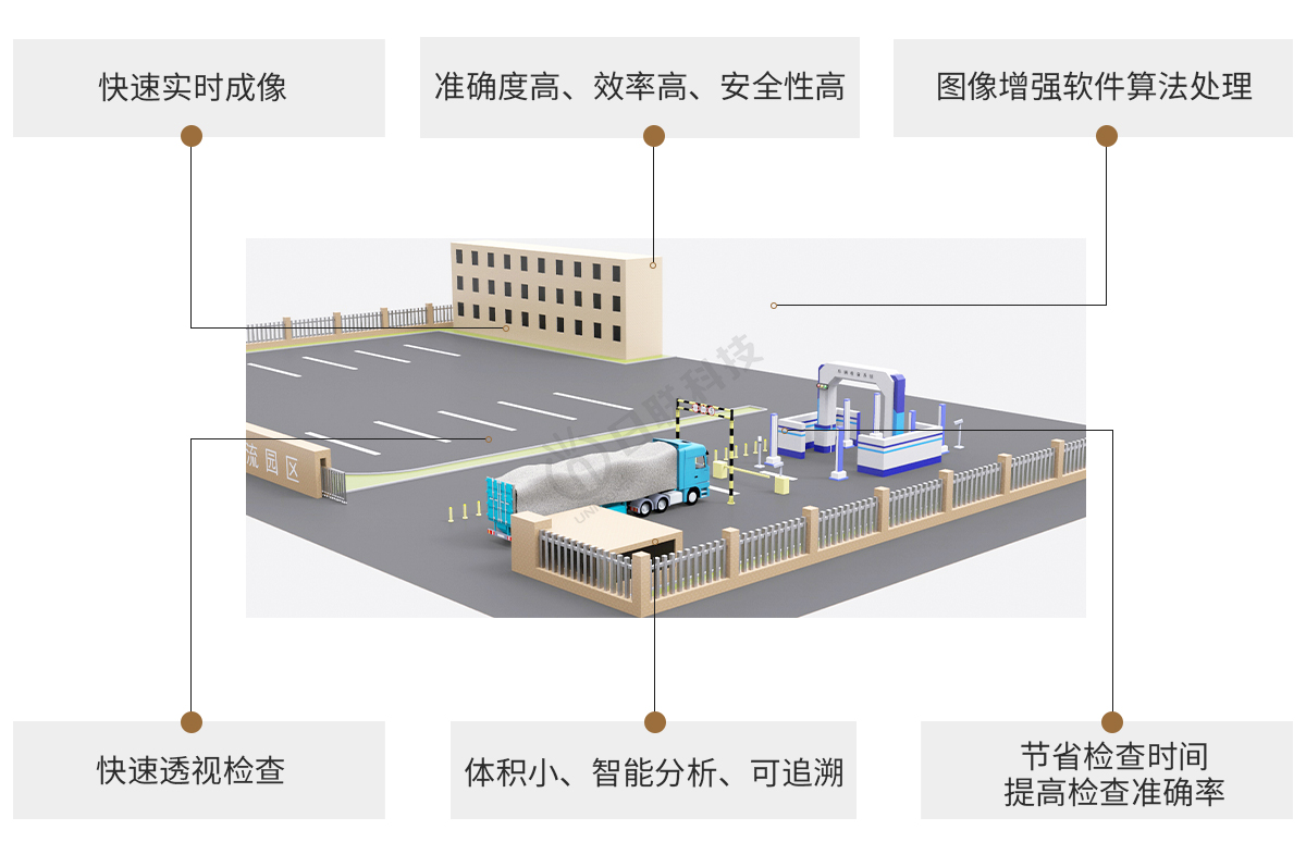 日聯(lián)科技X-ray車輛檢測設(shè)備特點(diǎn)