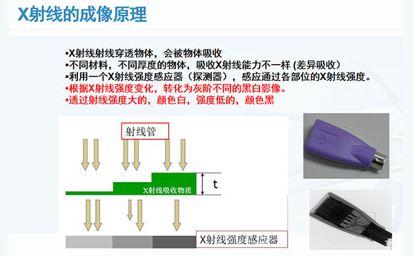 X-RAY檢測(cè)設(shè)備新手選購指南